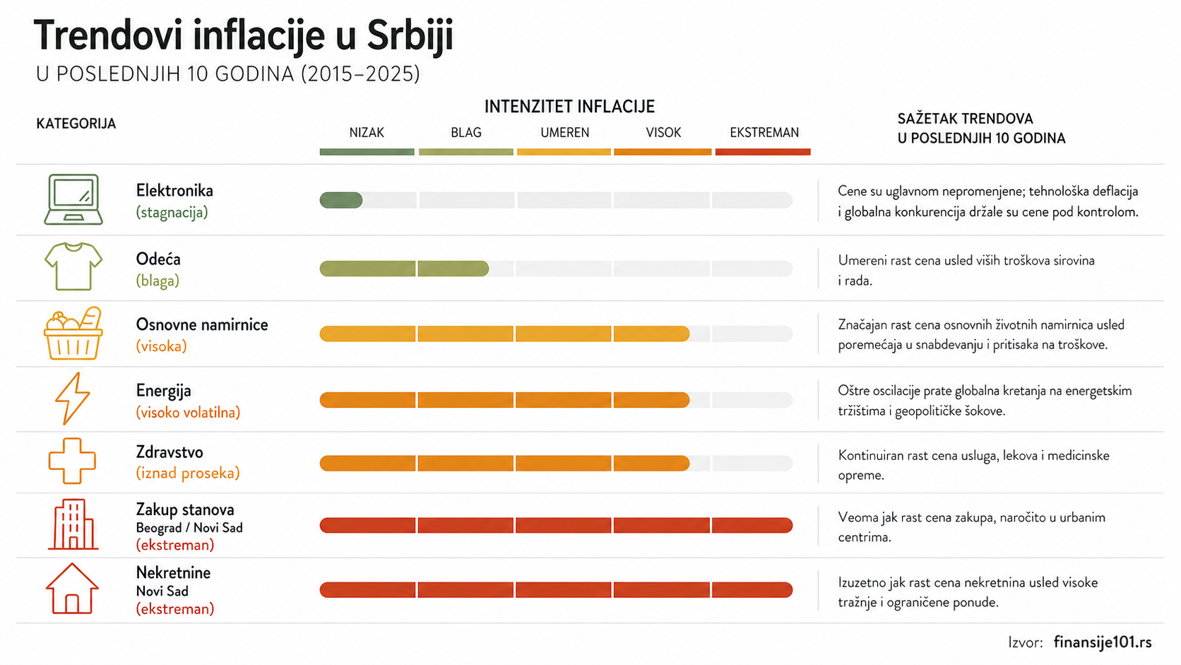 inflacija kategorije.png