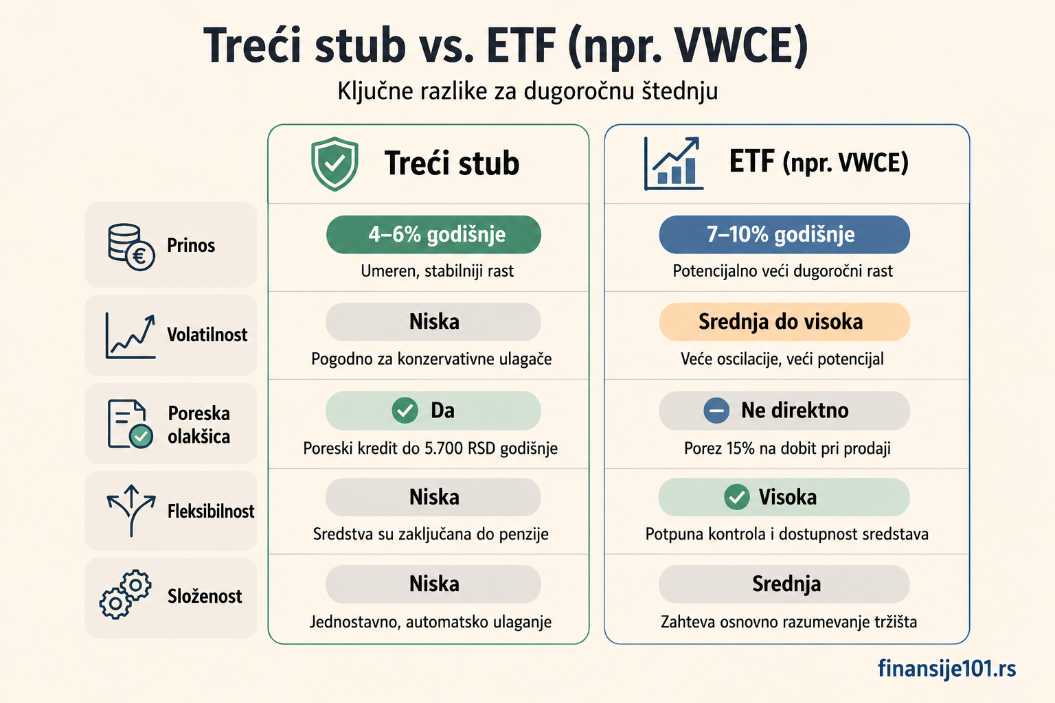 penzija etf ulaganje.png